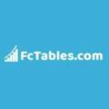 Fctables