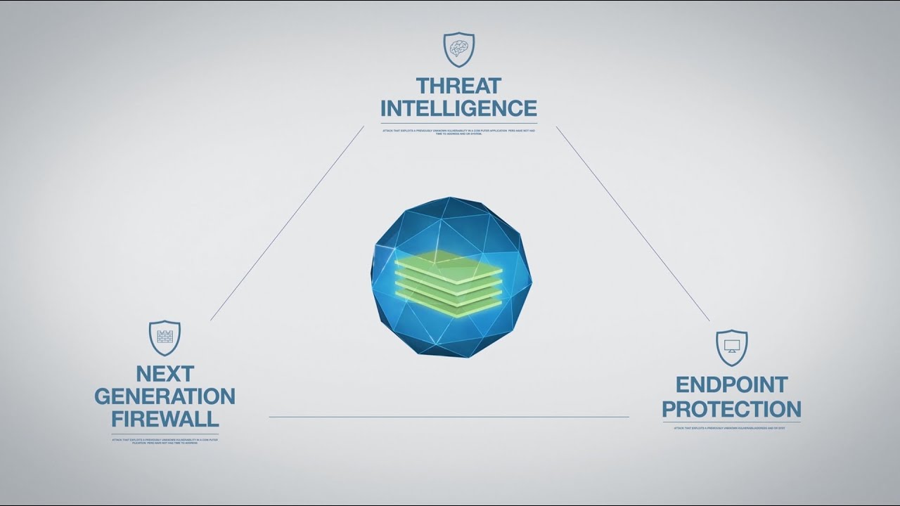 Advanced Endpoint Protection Alternatives