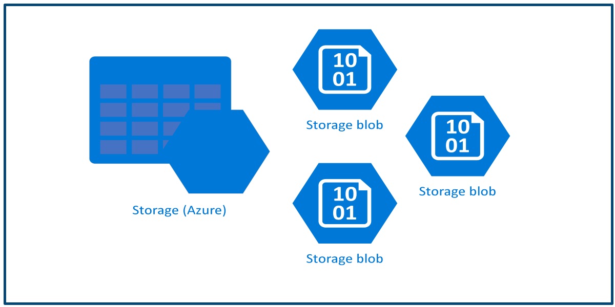 Azure Blob Storage Alternatives