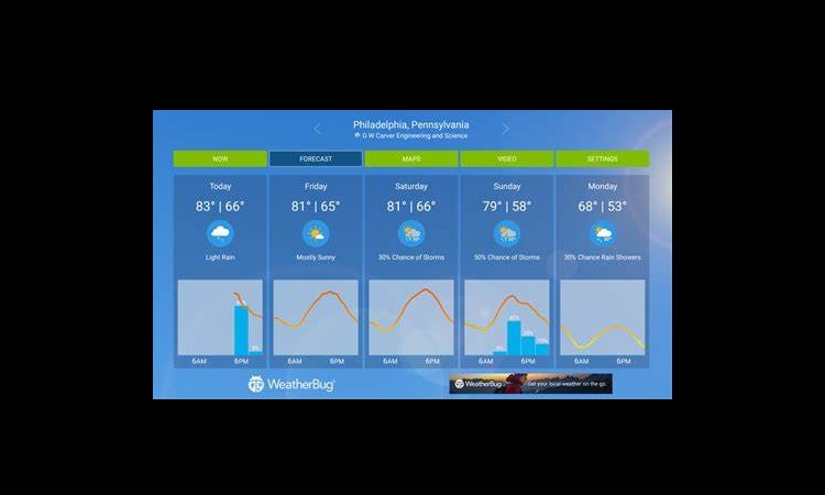 Weather Real-time Forecast Alternatives