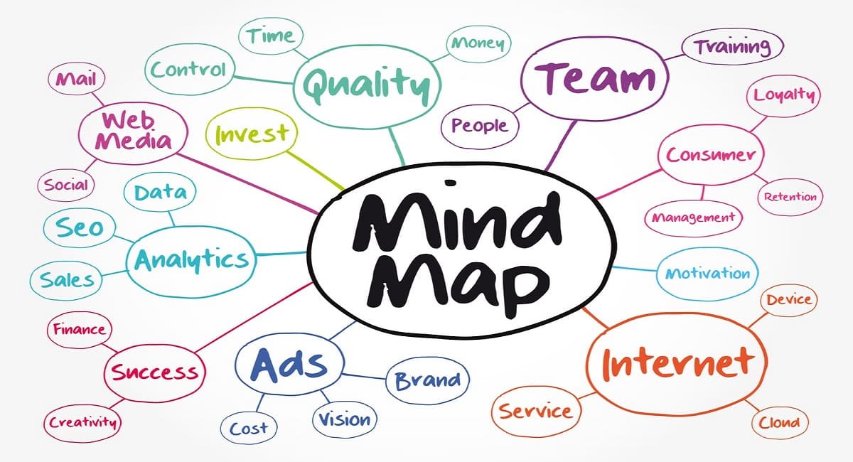 Mind Map Alternatives