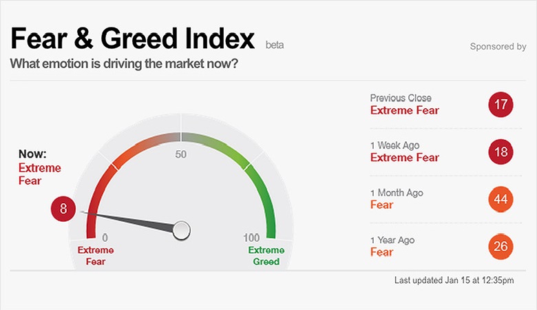 Fear and Greed Index Alternatives