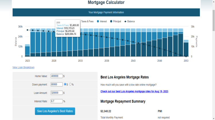 Mortgage-Calculator Alternatives